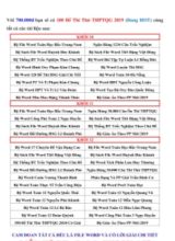 Tài liệu Chuyên đề Toán THPT - Chủ đề 4 Bất đẳng thức - Bất phương trình